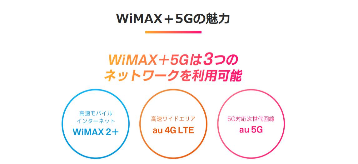 GMOとくとくBB WiMAX2+のキャンペーン比較とおすすめ01